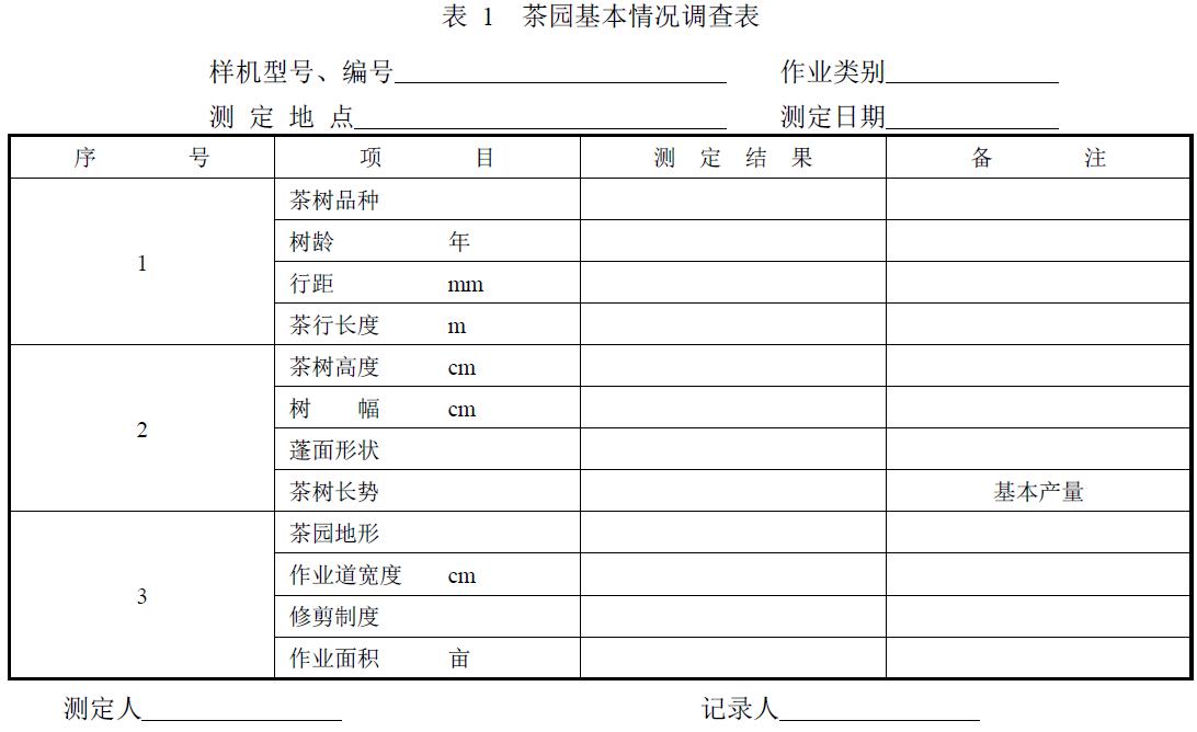 附件：有關(guān)測試數(shù)據(jù)表、圖及照片等。