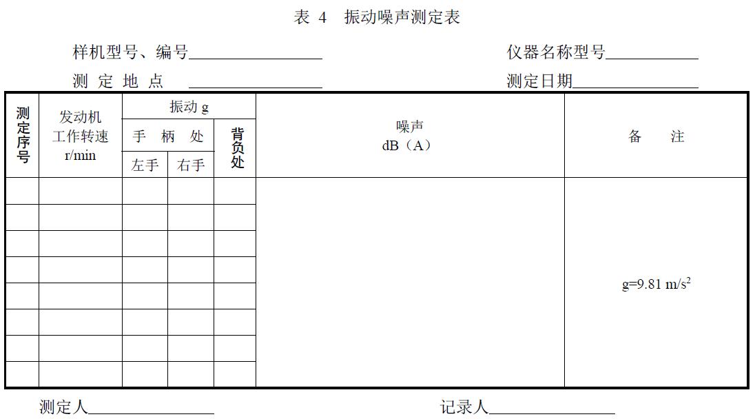 附件：有關(guān)測試數(shù)據(jù)表、圖及照片等。