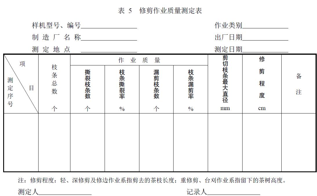 附件：有關(guān)測試數(shù)據(jù)表、圖及照片等。