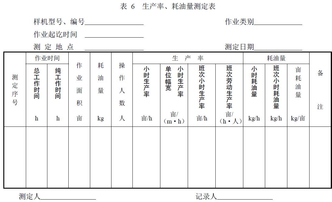 附件：有關(guān)測試數(shù)據(jù)表、圖及照片等。
