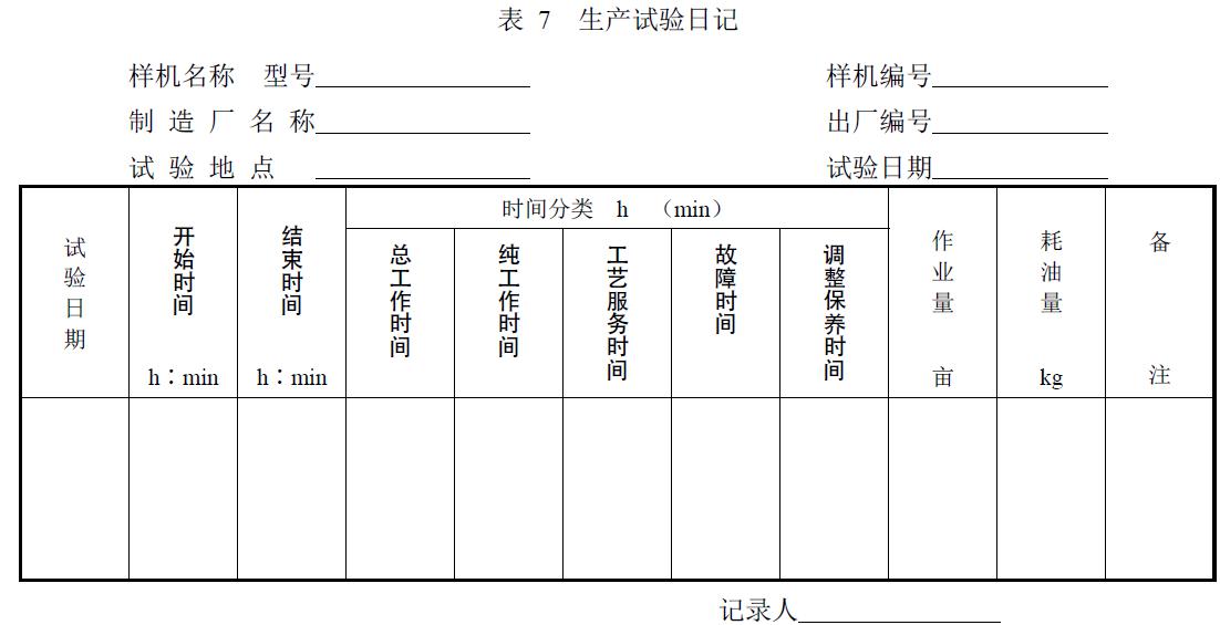 附件：有關(guān)測試數(shù)據(jù)表、圖及照片等。