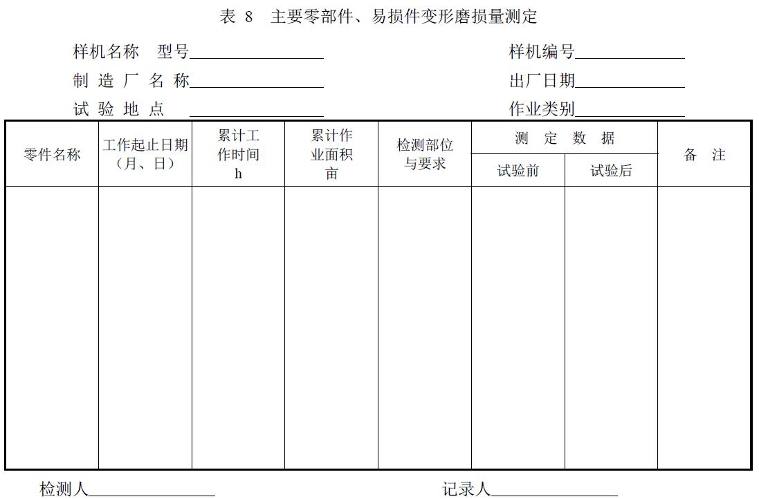 附件：有關(guān)測試數(shù)據(jù)表、圖及照片等。