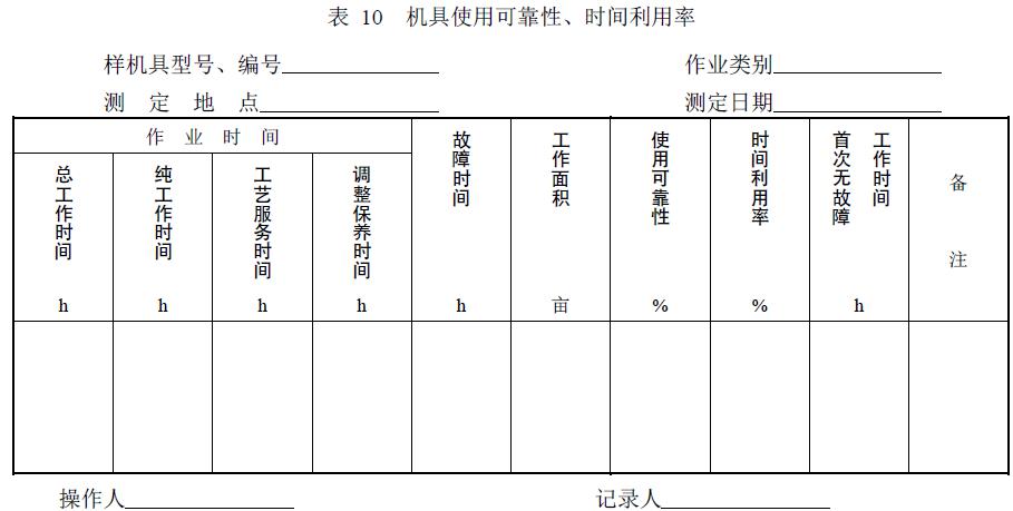 附件：有關(guān)測試數(shù)據(jù)表、圖及照片等。