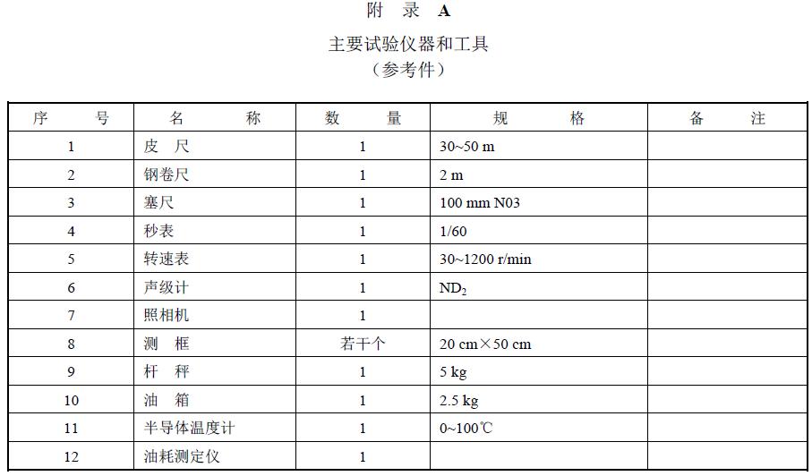 附件：有關(guān)測試數(shù)據(jù)表、圖及照片等。